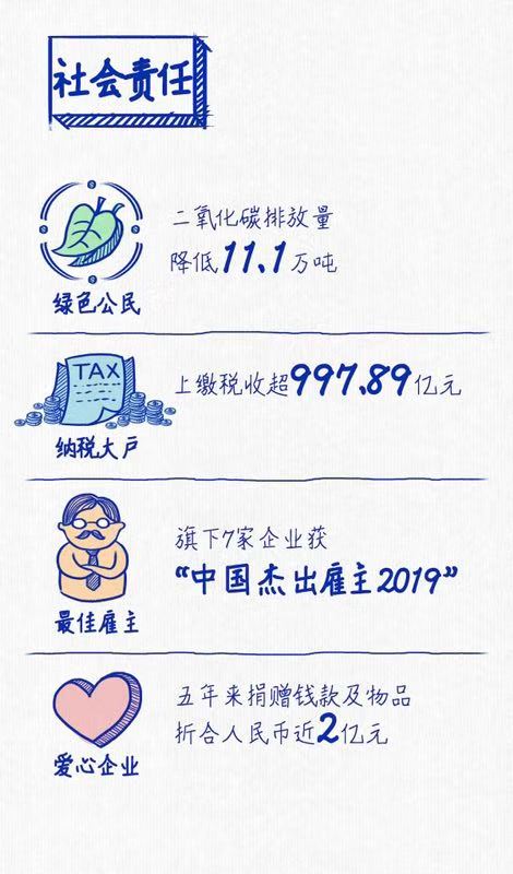 来利国际旗舰厅(中国)官方网站连续三年蝉联“中国十佳上市公司”